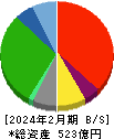 イオンファンタジー 貸借対照表 2024年2月期 イオンファンタジー 貸借対照表 2024年2月期