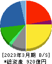 東テク 貸借対照表 2023年3月期 東テク 貸借対照表 2023年3月期