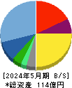 ERIホールディングス 貸借対照表 2024年5月期 ERIホールディングス 貸借対照表 2024年5月期