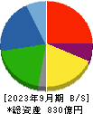 日本プラスト 貸借対照表 2023年9月期