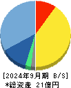 ＡＩ　ＣＲＯＳＳ 貸借対照表 2024年9月期