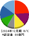 きちりホールディングス 貸借対照表 2024年12月期