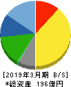 昭文社ホールディングス 貸借対照表 2019年3月期