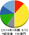 昭文社ホールディングス 貸借対照表 2019年3月期 昭文社ホールディングス 貸借対照表 2019年3月期