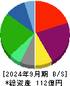 リビングプラットフォーム 貸借対照表 2024年9月期