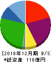 ビーイングホールディングス 貸借対照表 2018年12月期 ビーイングホールディングス 貸借対照表 2018年12月期
