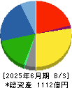 森六 貸借対照表 2025年6月期