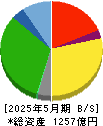 ハローズ 貸借対照表 2025年5月期