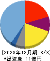 カウリス 貸借対照表 2023年12月期 カウリス 貸借対照表 2023年12月期