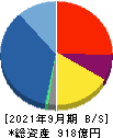FPG 貸借対照表 2021年9月期 FPG 貸借対照表 2021年9月期