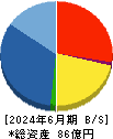 フォーライフ 貸借対照表 2024年6月期