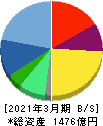 タカラトミー 貸借対照表 2021年3月期 タカラトミー 貸借対照表 2021年3月期