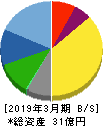 ワットマン 貸借対照表 2019年3月期
