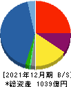 東京エレクトロンデバイス 貸借対照表 2021年12月期