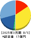 ピー・ビーシステムズ 貸借対照表 2025年3月期