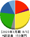 ダイショー 貸借対照表 2023年3月期