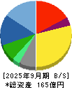 ハリマビステム 貸借対照表 2025年9月期