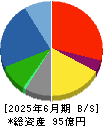 ミラタップ 貸借対照表 2025年6月期