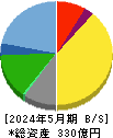 ハイデイ日高 貸借対照表 2024年5月期