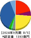 伯東 貸借対照表 2024年9月期