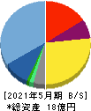 テンダ 貸借対照表 2021年5月期 テンダ 貸借対照表 2021年5月期