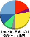アルー 貸借対照表 2025年3月期