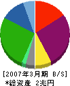 日本航空 貸借対照表 2007年3月期 日本航空 貸借対照表 2007年3月期