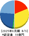 ピー・ビーシステムズ 貸借対照表 2025年6月期