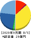 アミファ 貸借対照表 2020年9月期 アミファ 貸借対照表 2020年9月期