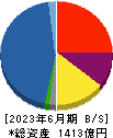東京エレクトロンデバイス 貸借対照表 2023年6月期