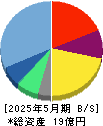 メディア工房 貸借対照表 2025年5月期
