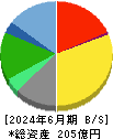早稲田アカデミー 貸借対照表 2024年6月期