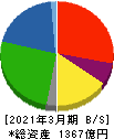 エフテック 貸借対照表 2021年3月期 エフテック 貸借対照表 2021年3月期