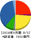 大紀アルミニウム工業所 貸借対照表 2024年9月期