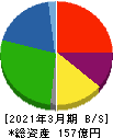 阿波製紙 貸借対照表 2021年3月期 阿波製紙 貸借対照表 2021年3月期