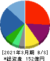ITbookホールディングス 貸借対照表 2021年3月期 ITbookホールディングス 貸借対照表 2021年3月期