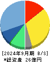 アイビス 貸借対照表 2024年9月期