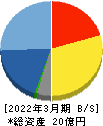 ZUU 貸借対照表 2022年3月期 ZUU 貸借対照表 2022年3月期