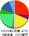 クオールホールディングス 貸借対照表 2025年9月期
