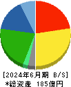 コーユーレンティア 貸借対照表 2024年6月期