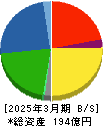 シライ電子工業 貸借対照表 2025年3月期 シライ電子工業 貸借対照表 2025年3月期