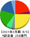 ジャパンエレベーターサービスホールディングス 貸借対照表 2021年3月期