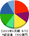 日本調剤 貸借対照表 2023年6月期
