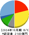 東建コーポレーション 貸借対照表 2024年10月期
