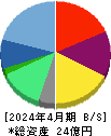 ジェイック 貸借対照表 2024年4月期 ジェイック 貸借対照表 2024年4月期