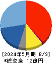 ジグザグ 貸借対照表 2024年5月期 ジグザグ 貸借対照表 2024年5月期