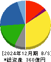 ハリマ共和物産 貸借対照表 2024年12月期