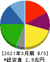 マツダ 貸借対照表 2021年3月期
