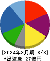 エコノス 貸借対照表 2024年9月期