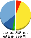 アクシージア 貸借対照表 2021年7月期 アクシージア 貸借対照表 2021年7月期